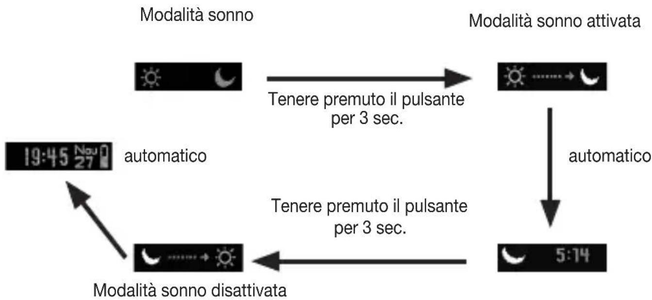 BEURER AS 87 - Modalità sonno - 1