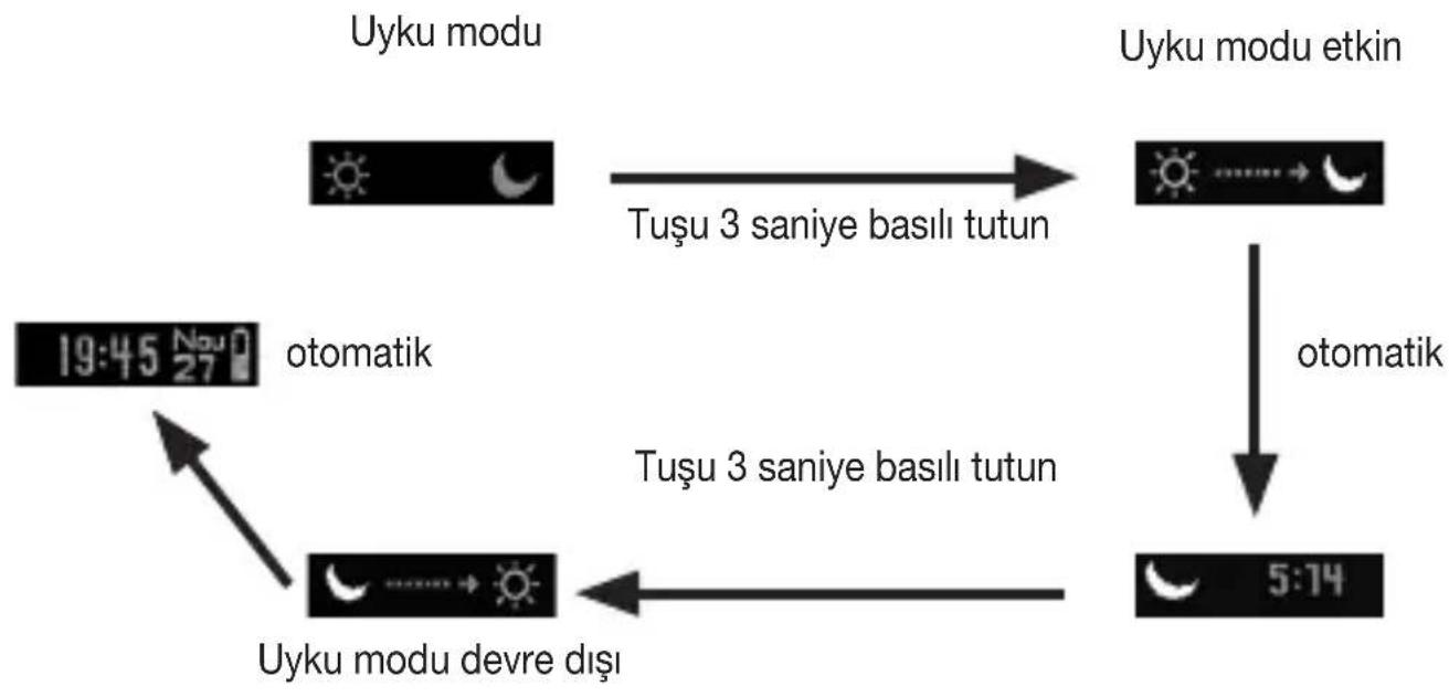BEURER AS 87 - Uyku modu - 1