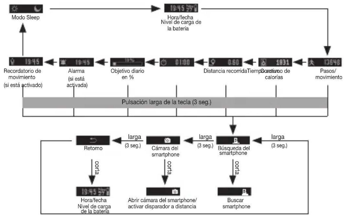 BEURER AS 87 - Resumen de las funciones - 1
