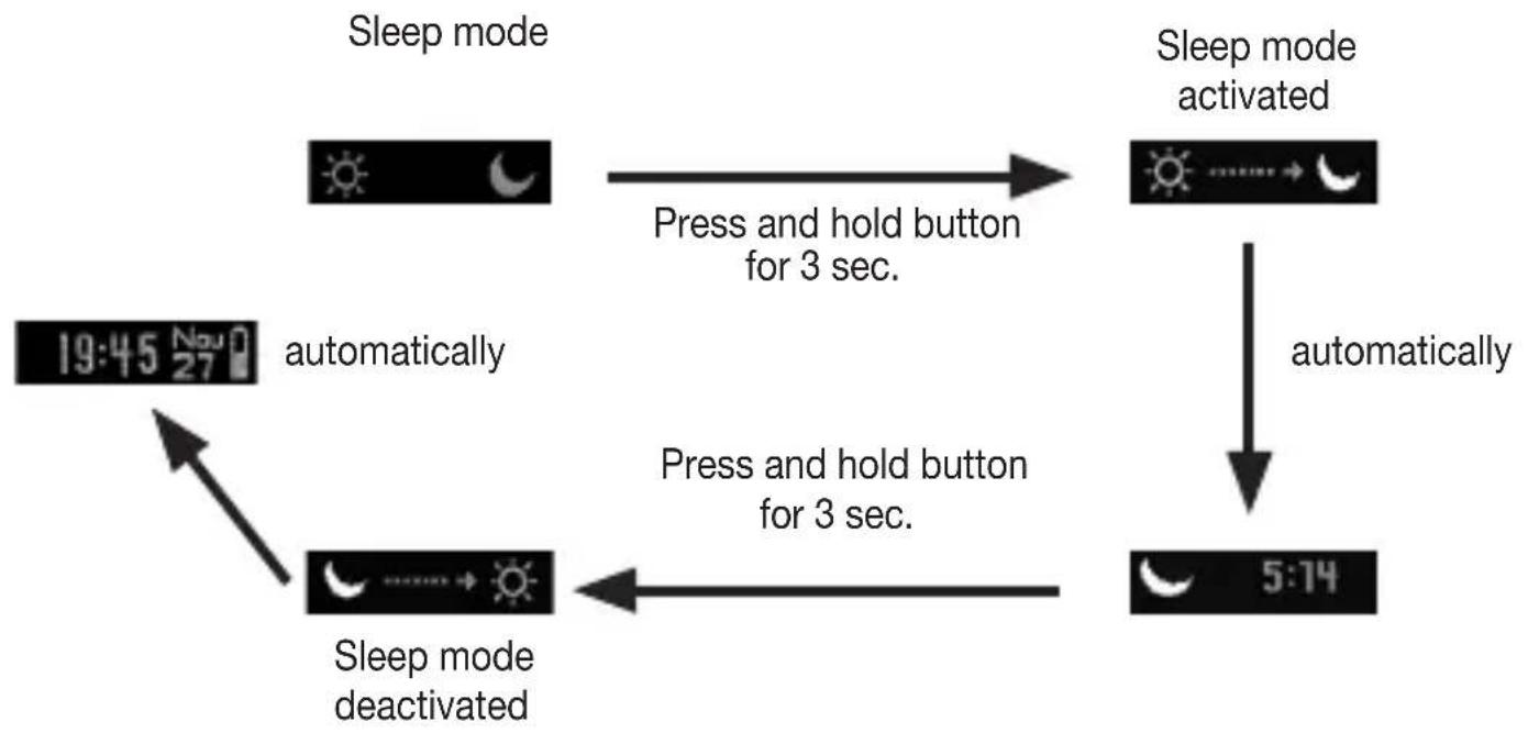 BEURER AS 87 - Sleep mode - 1