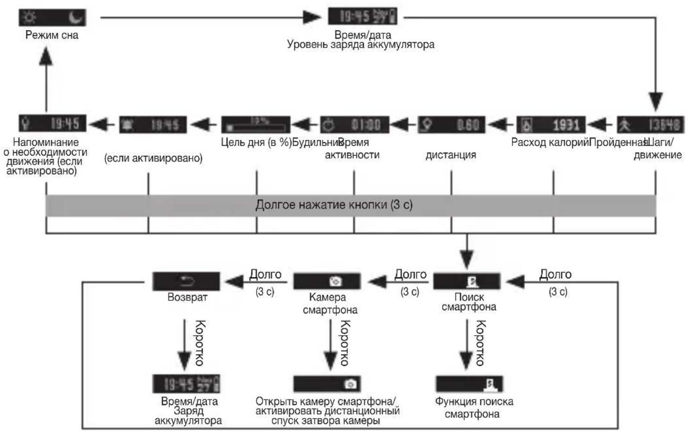 BEURER AS 87 - Обзор функций - 1
