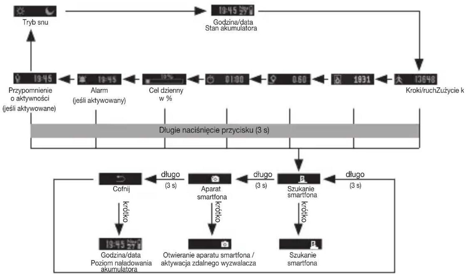 BEURER AS 87 - Przegląd funkcji - 1