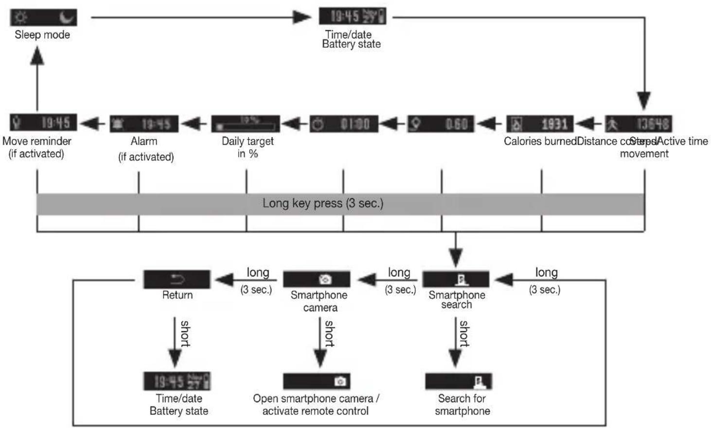 BEURER AS 87 - Overview of functions - 1