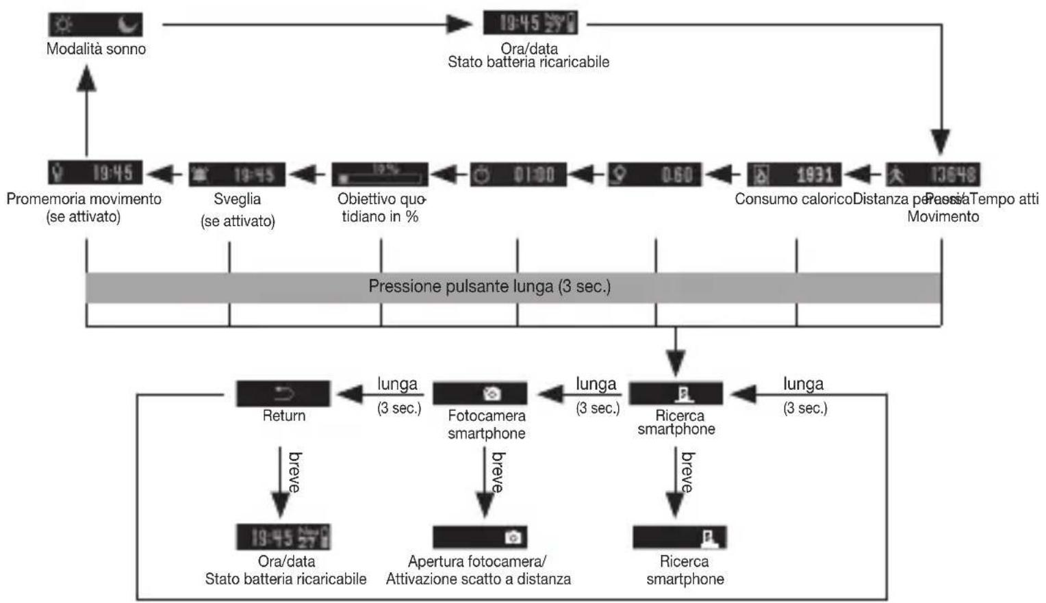 BEURER AS 87 - Panoramica delle funzioni - 1