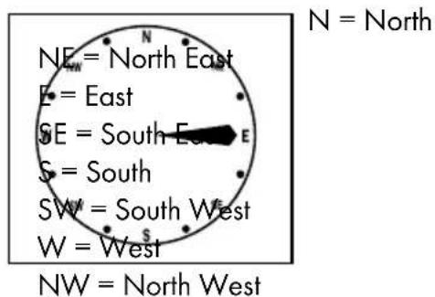AURIOL IAN 288624 - Wind direction - 1