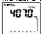AURIOL IAN 288624 - Rainfall quantity - 3