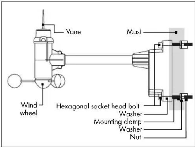 AURIOL IAN 288624 - Wind gauge assembly: - 1