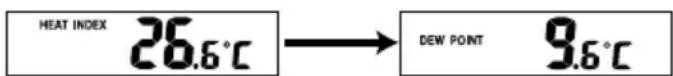AURIOL IAN 288624 - Heat Index und Dew Point anzeigen - 1