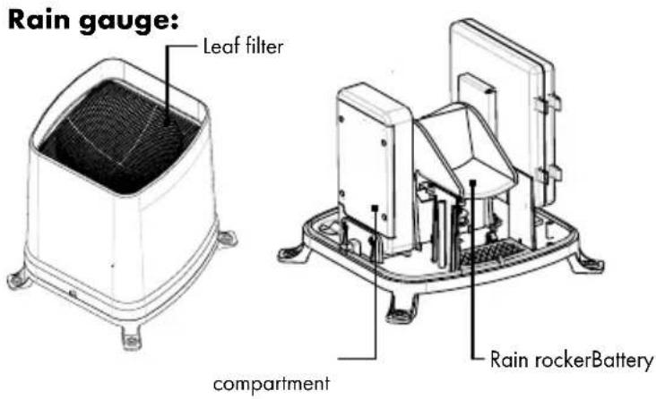 AURIOL IAN 288624 - Wind gauge: - 2