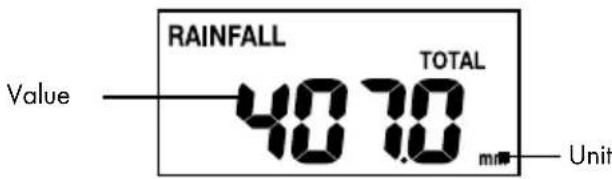 AURIOL IAN 288624 - Rainfall quantity - 1