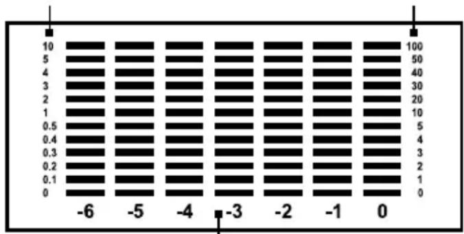 AURIOL IAN 288624 - Heat Index und Dew Point anzeigen - 3