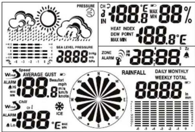 AURIOL IAN 288624 - Windmesser: - 6