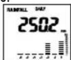 AURIOL IAN 288624 - Rainfall quantity - 4