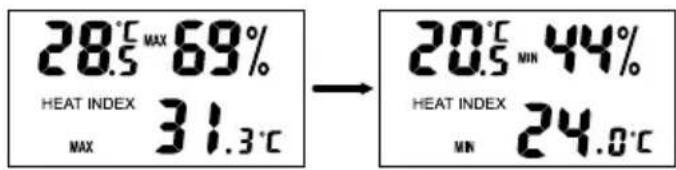 AURIOL IAN 288624 - Minimum and maximum values - 1