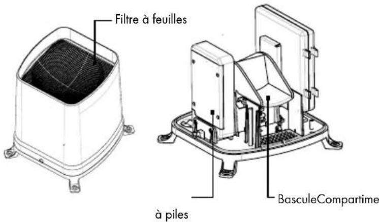 AURIOL IAN 288624 - Anémomètre : - 2