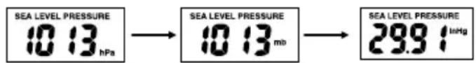 AURIOL IAN 288624 - Setting the air pressure unit - 1