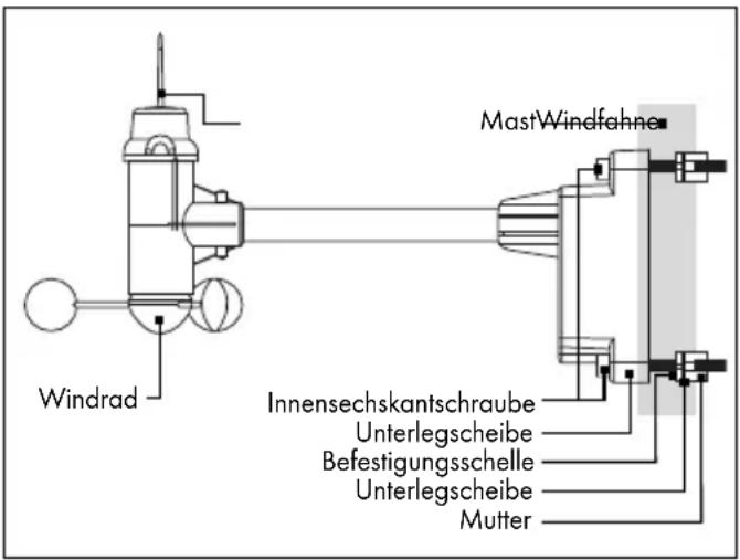 AURIOL IAN 288624 - Montage Windmesser: - 1