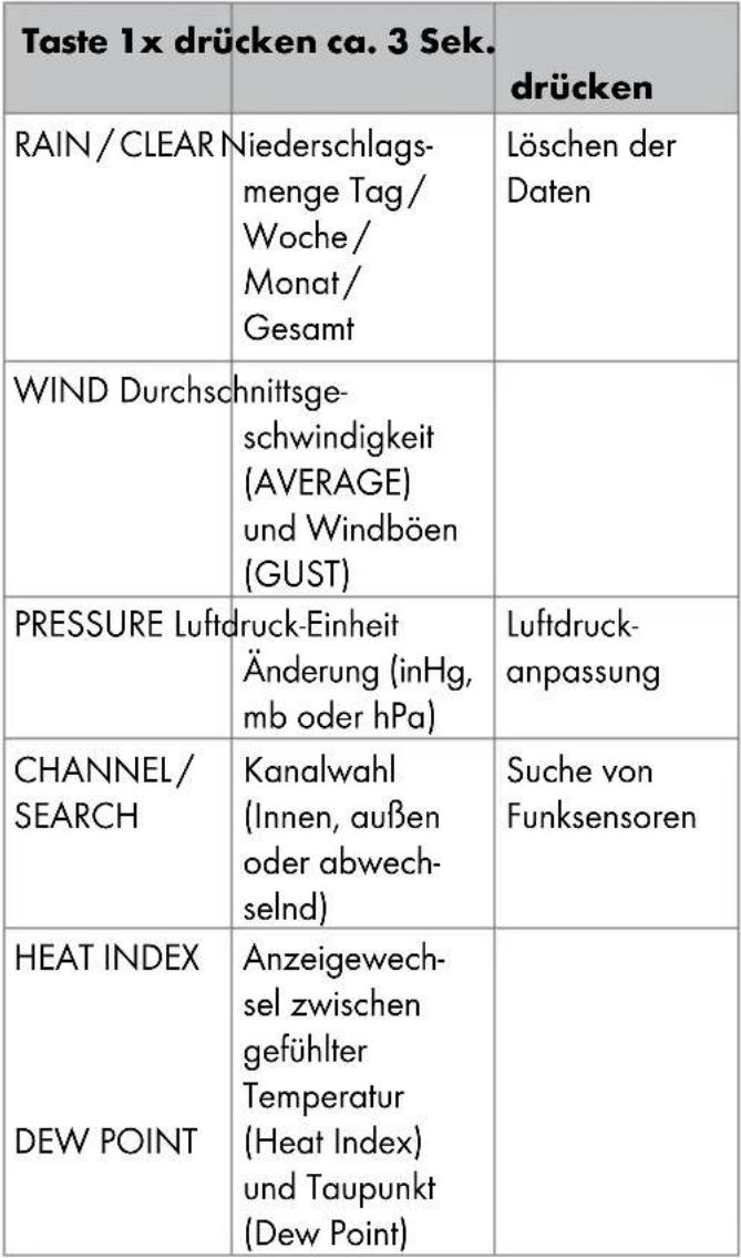 AURIOL IAN 288624 - Windmesser: - 7