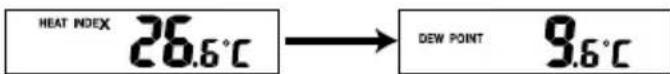 AURIOL IAN 288624 - Displaying Heat Index and Dew Point - 1