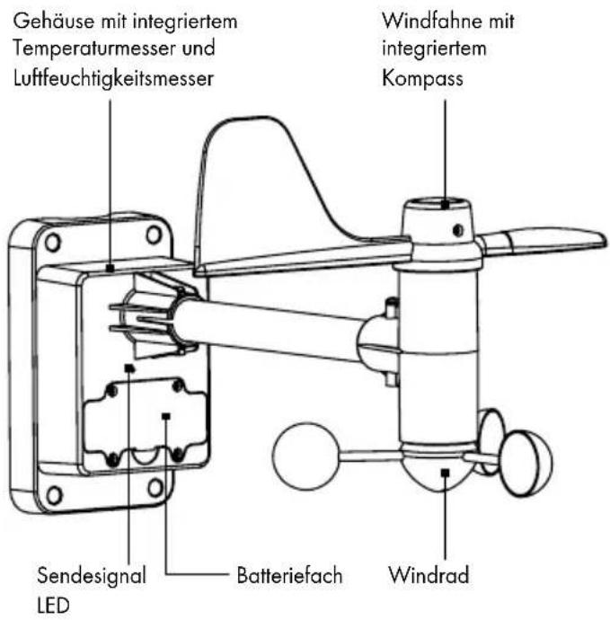 AURIOL IAN 288624 - Windmesser: - 8