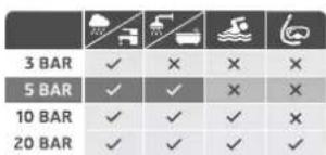 AURIOL IAN 282681 - Water resistance - 1