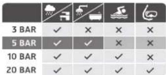AURIOL IAN 291052 - Water resistance - 1