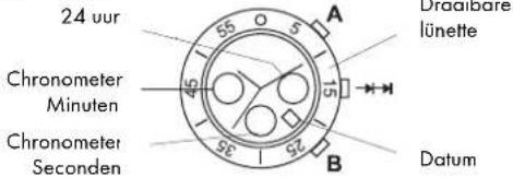 AURIOL IAN 277584 - Functies - 1