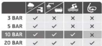 AURIOL IAN 277584 - Wasserdichtigkeit - 1