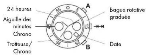 AURIOL IAN 277584 - Fonctions - 1