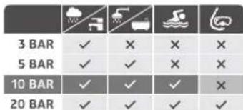 AURIOL IAN 277584 - Etanchéité - 1