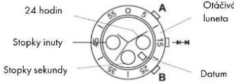AURIOL IAN 277584 - Funkce - 1