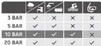 AURIOL IAN 277584 - Resistencia al agua - 1