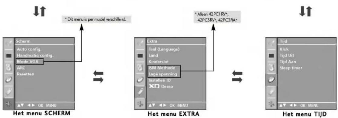 LG 42PC1RVA - SCHERMENU'S SELECTEREN EN AANPASSEN - 2