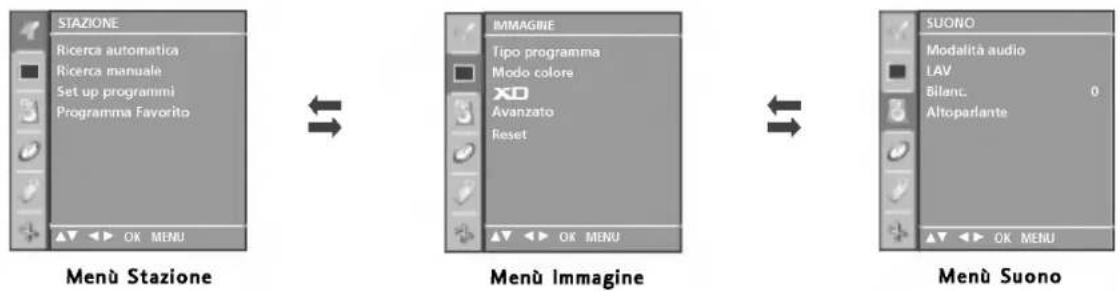 LG 42PC1RVA - SELEZIONE REGOLAZIONE DEI MENU VISUALIZZATI - 1