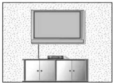 LG 42PC1RVA - Väggmontering: Horisontell installation - 1