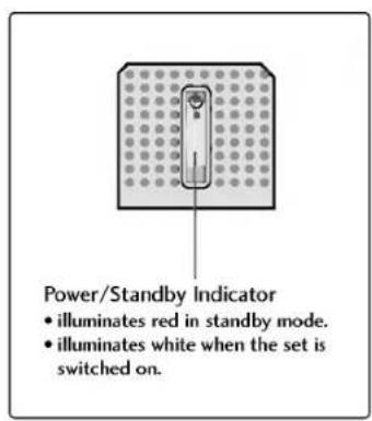 LG 42PC1RVA - Front Panel Controls - 1