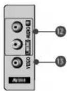 LG 42PC1RVA - Tylny panel połaczeniowy - 5