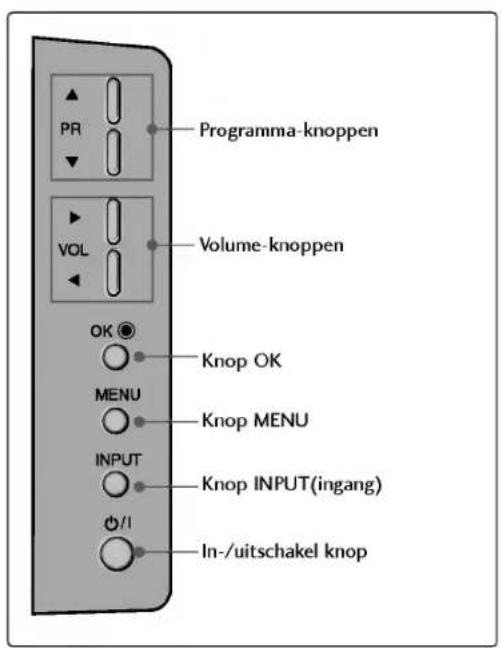 LG 42PC1RVA - Bediening op het Voorpaneel - 3