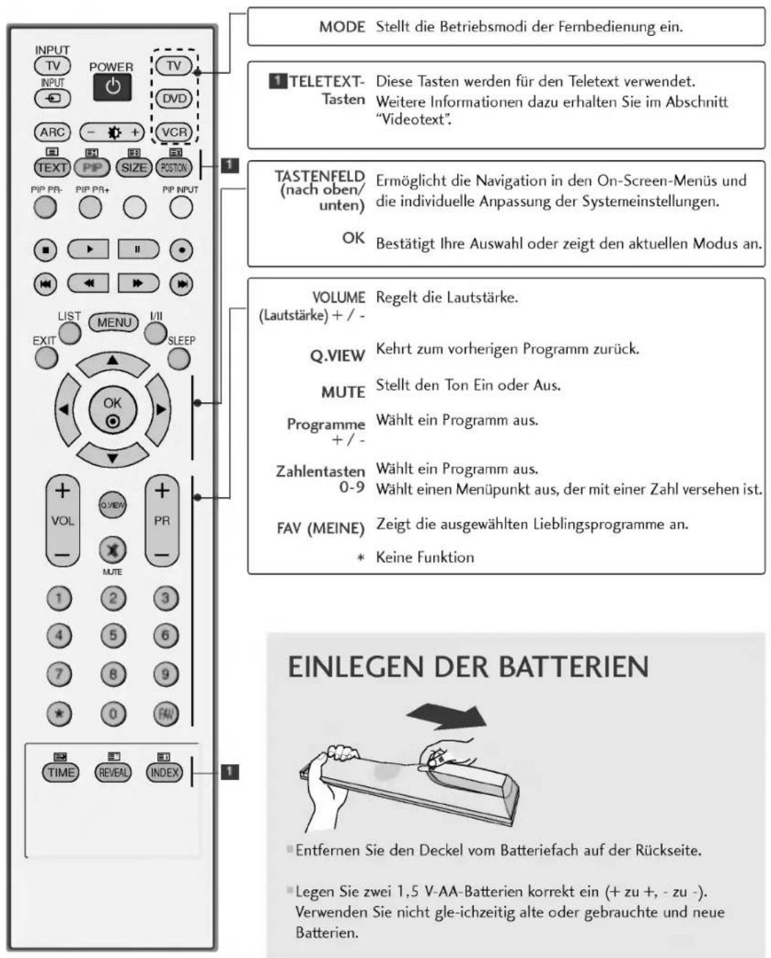 LG 42PC1RVA - TASTENFUNKTIONEN DER FERNBEDIERUNG - 2