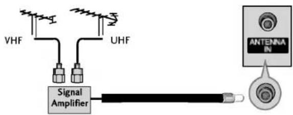LG 42PC1RVA - ANTENNA CONNECTION - 2