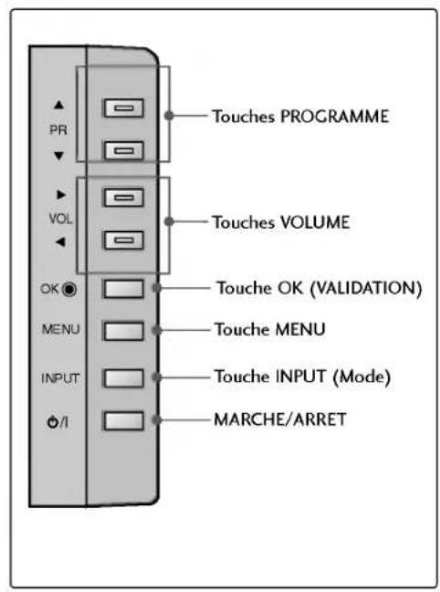 LG 42PC1RVA - Commandes du panneau avant - 4
