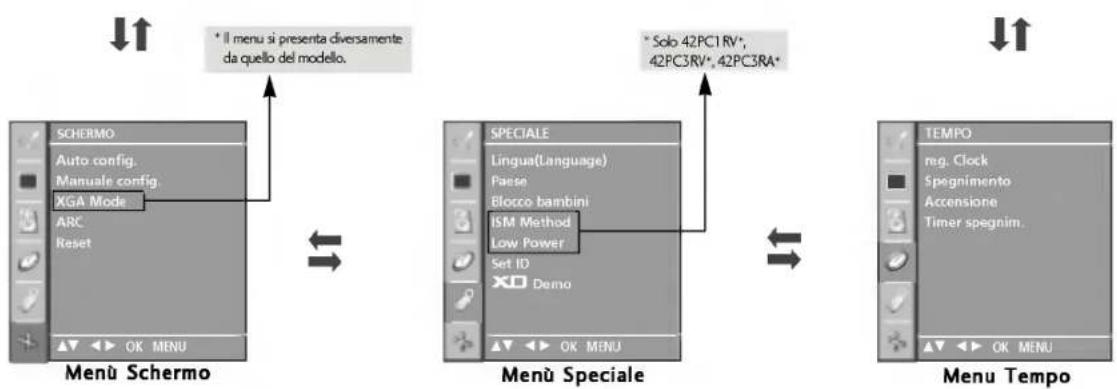 LG 42PC1RVA - SELEZIONE REGOLAZIONE DEI MENU VISUALIZZATI - 2