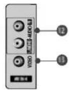 LG 42PC1RVA - Back Connection Panel - 5