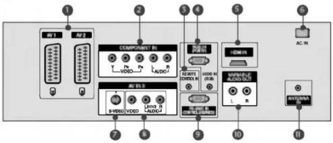 LG 42PC1RVA - Hátsócsatlakozópanel - 1