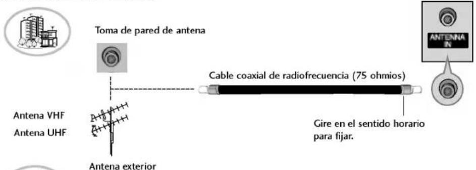 LG 42PC1RVA - CONEXION DE LA ANTENA - 1
