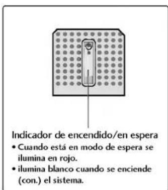 LG 42PC1RVA - Controles del panel frontal - 1