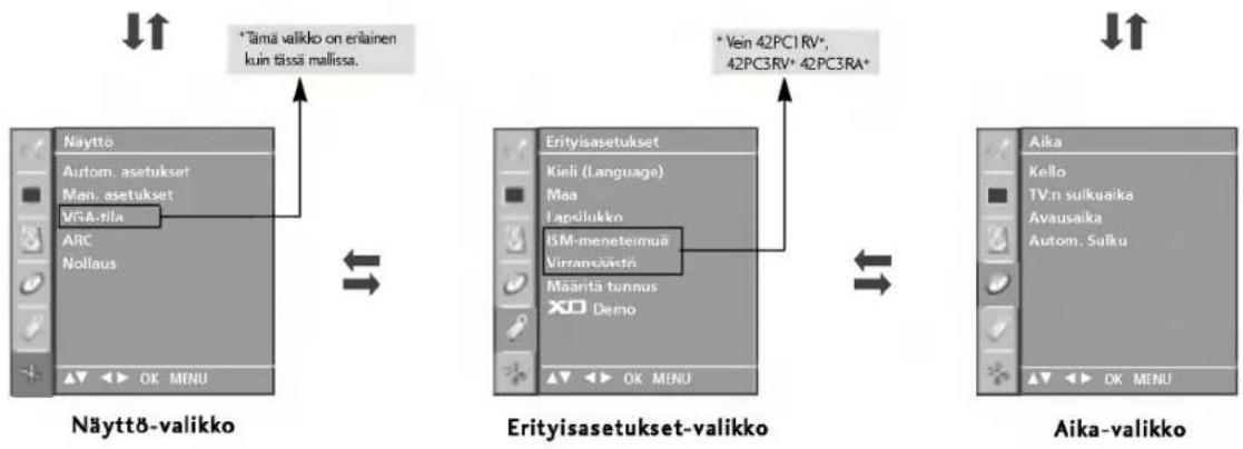 LG 42PC1RVA - NÄYTTÖVALIKOIDEN VALITSEMINEN JA SÄADÖT - 2