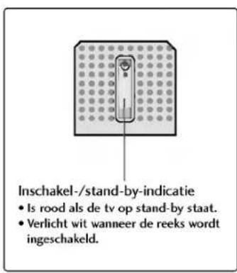 LG 42PC1RVA - Bediening op het Voorpaneel - 1