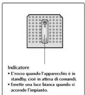 LG 42PC1RVA - Controll del pannello frontale - 1