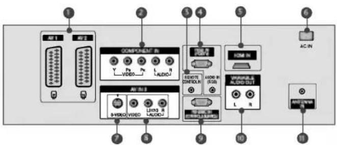 LG 42PC1RVA - Back Connection Panel - 1